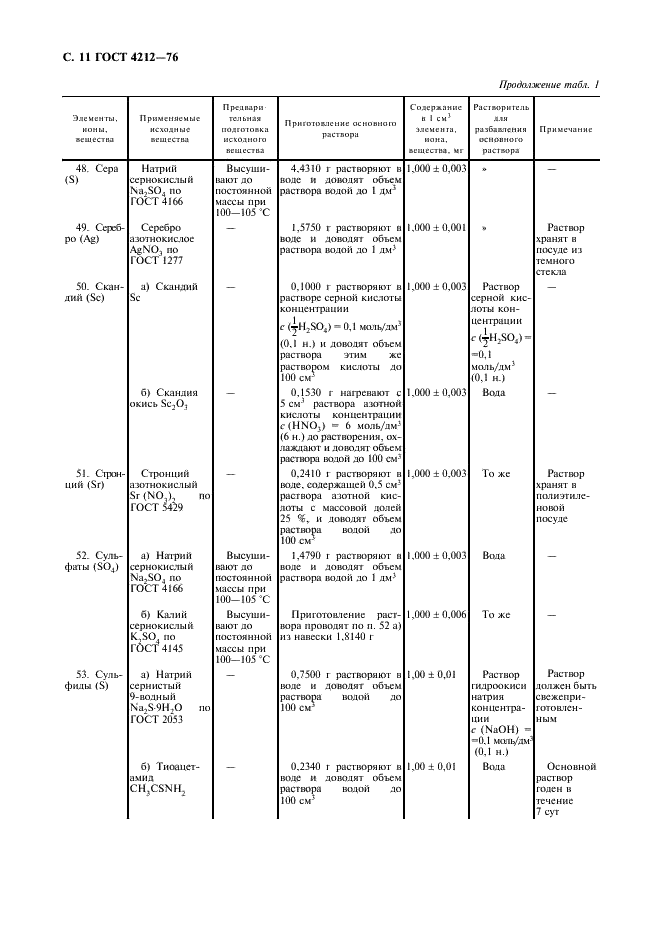 ГОСТ 4212-76