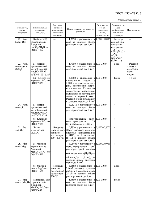 ГОСТ 4212-76