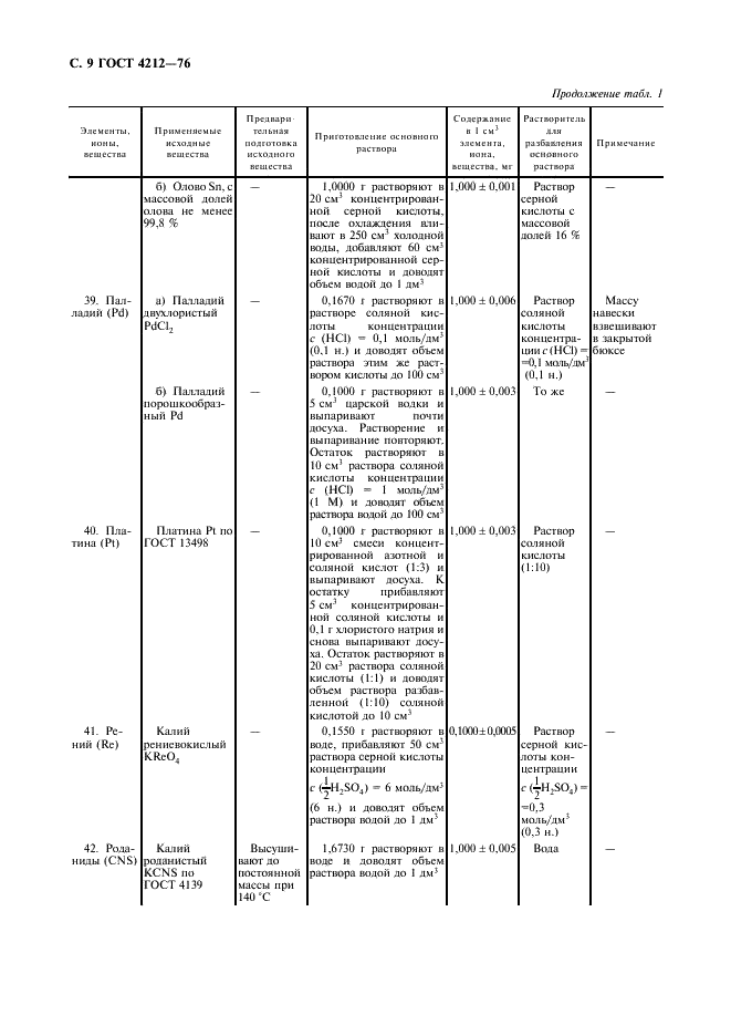 ГОСТ 4212-76