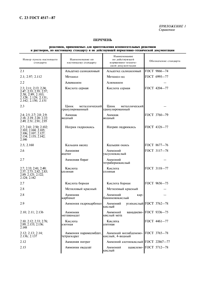 ГОСТ 4517-87