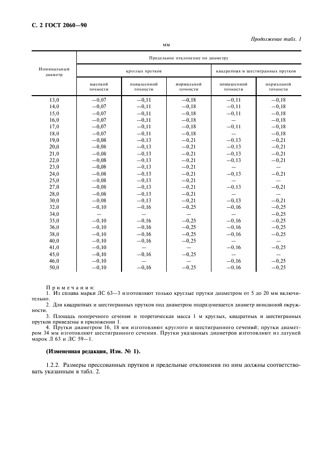 ГОСТ 2060-90