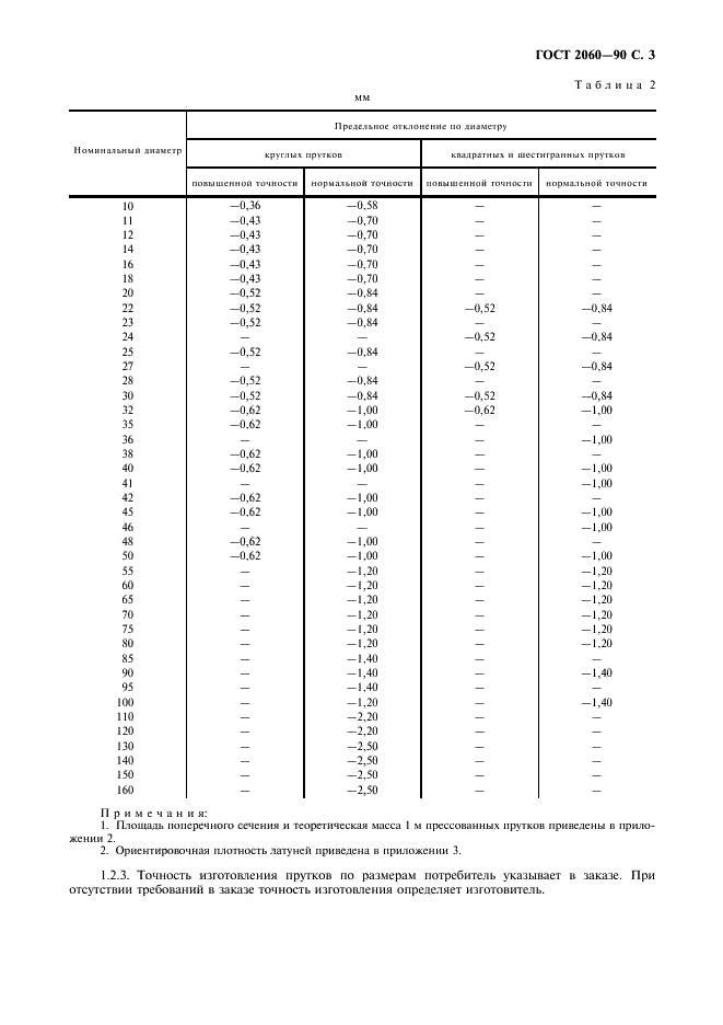 ГОСТ 2060-90