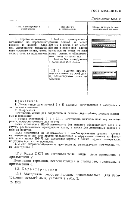 ГОСТ 17043-90