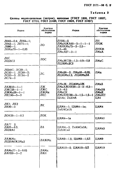 ГОСТ 2171-90