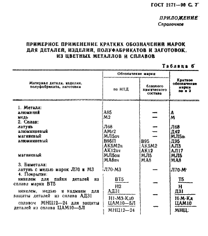 ГОСТ 2171-90