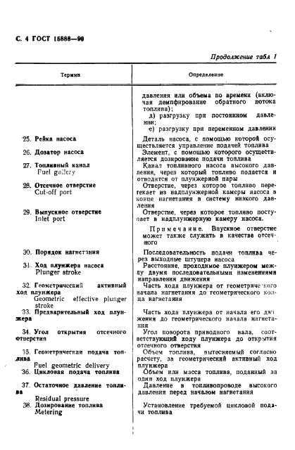 ГОСТ 15888-90