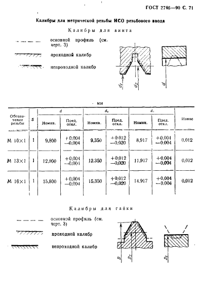 ГОСТ 2746-90