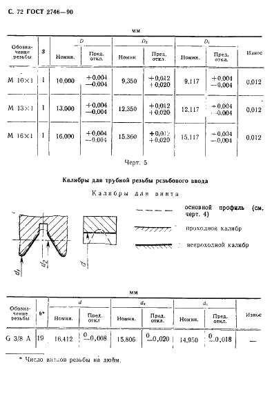 ГОСТ 2746-90