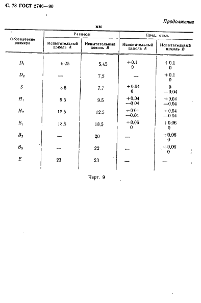 ГОСТ 2746-90