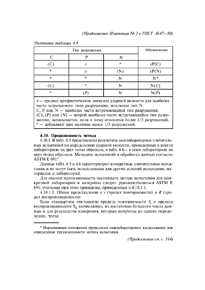 Изменение №2 к ГОСТ 4647-80