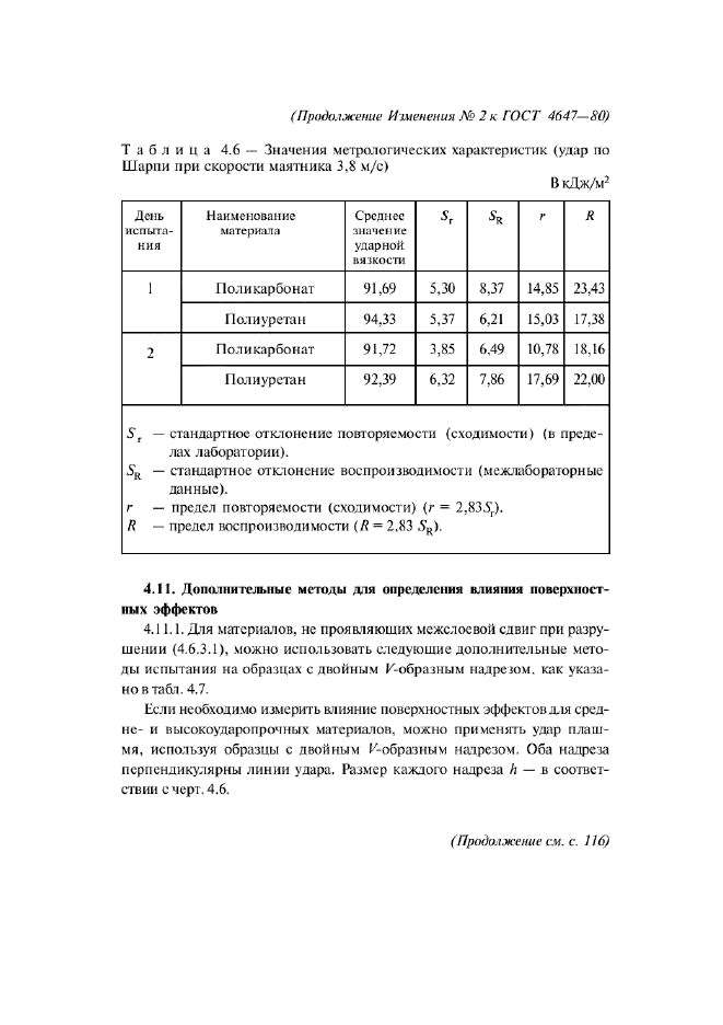 Изменение №2 к ГОСТ 4647-80