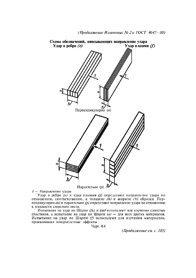 Изменение №2 к ГОСТ 4647-80