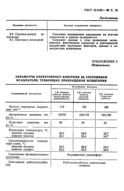 ГОСТ 12.4.061-88