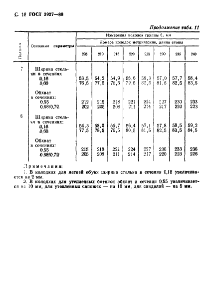 ГОСТ 3927-88