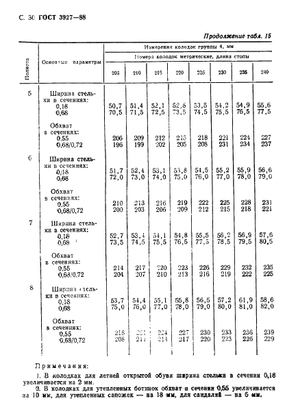 ГОСТ 3927-88