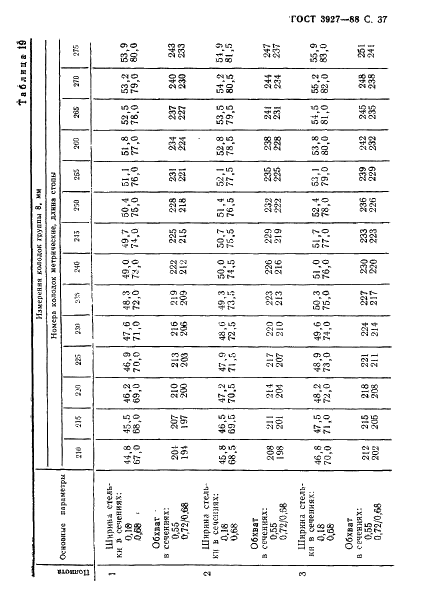 ГОСТ 3927-88