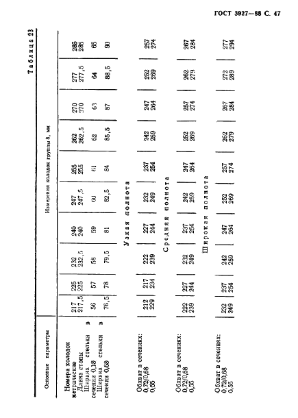 ГОСТ 3927-88