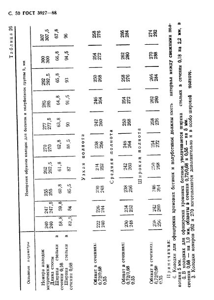 ГОСТ 3927-88