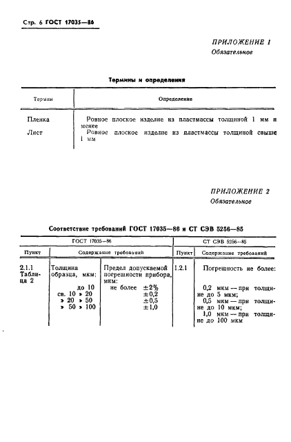 ГОСТ 17035-86