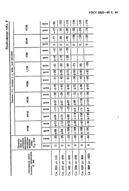 ГОСТ 3325-85