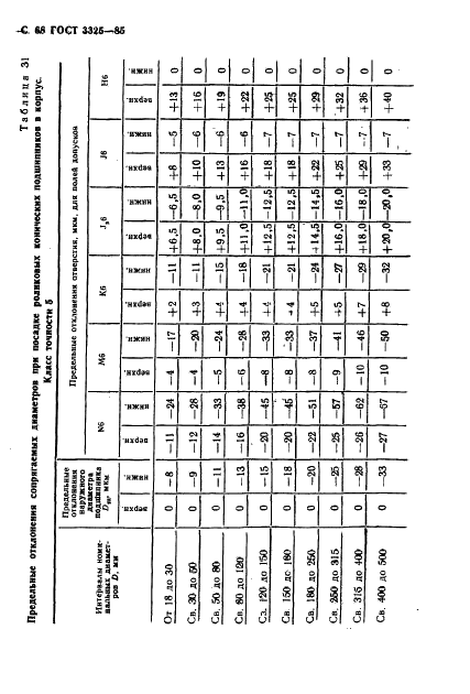 ГОСТ 3325-85