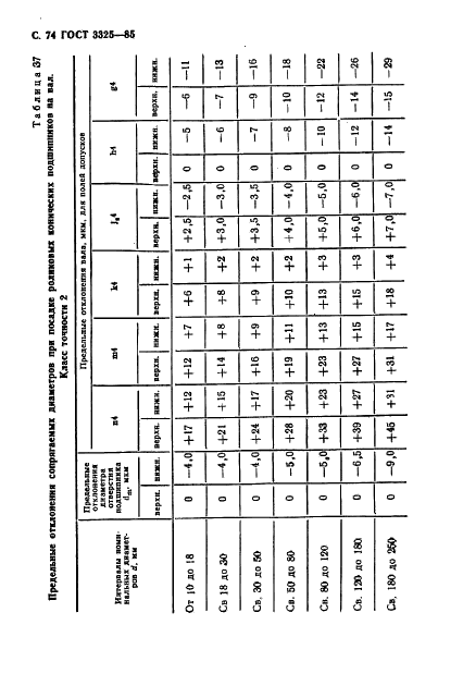 ГОСТ 3325-85