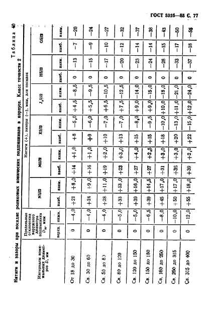 ГОСТ 3325-85