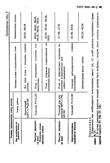 ГОСТ 3325-85