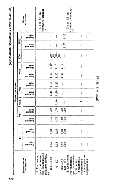 ГОСТ 14613-83