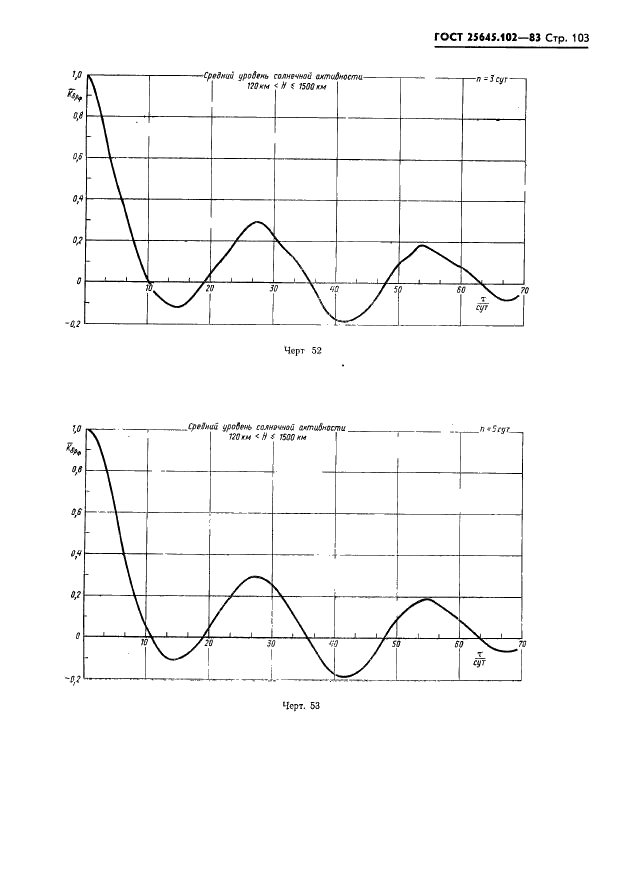 ГОСТ 25645.102-83