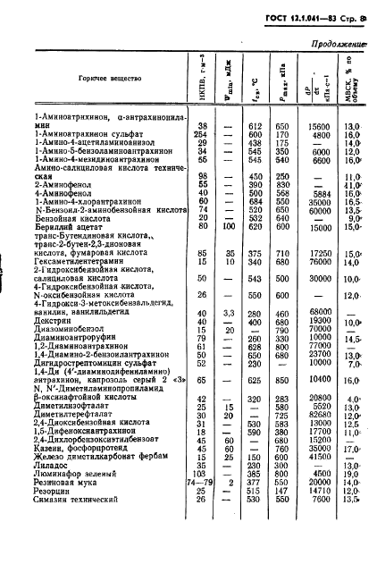 ГОСТ 12.1.041-83