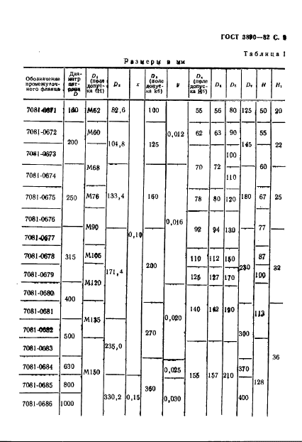 ГОСТ 3890-82