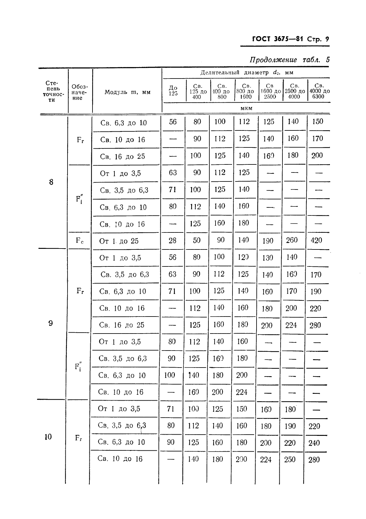 ГОСТ 3675-81