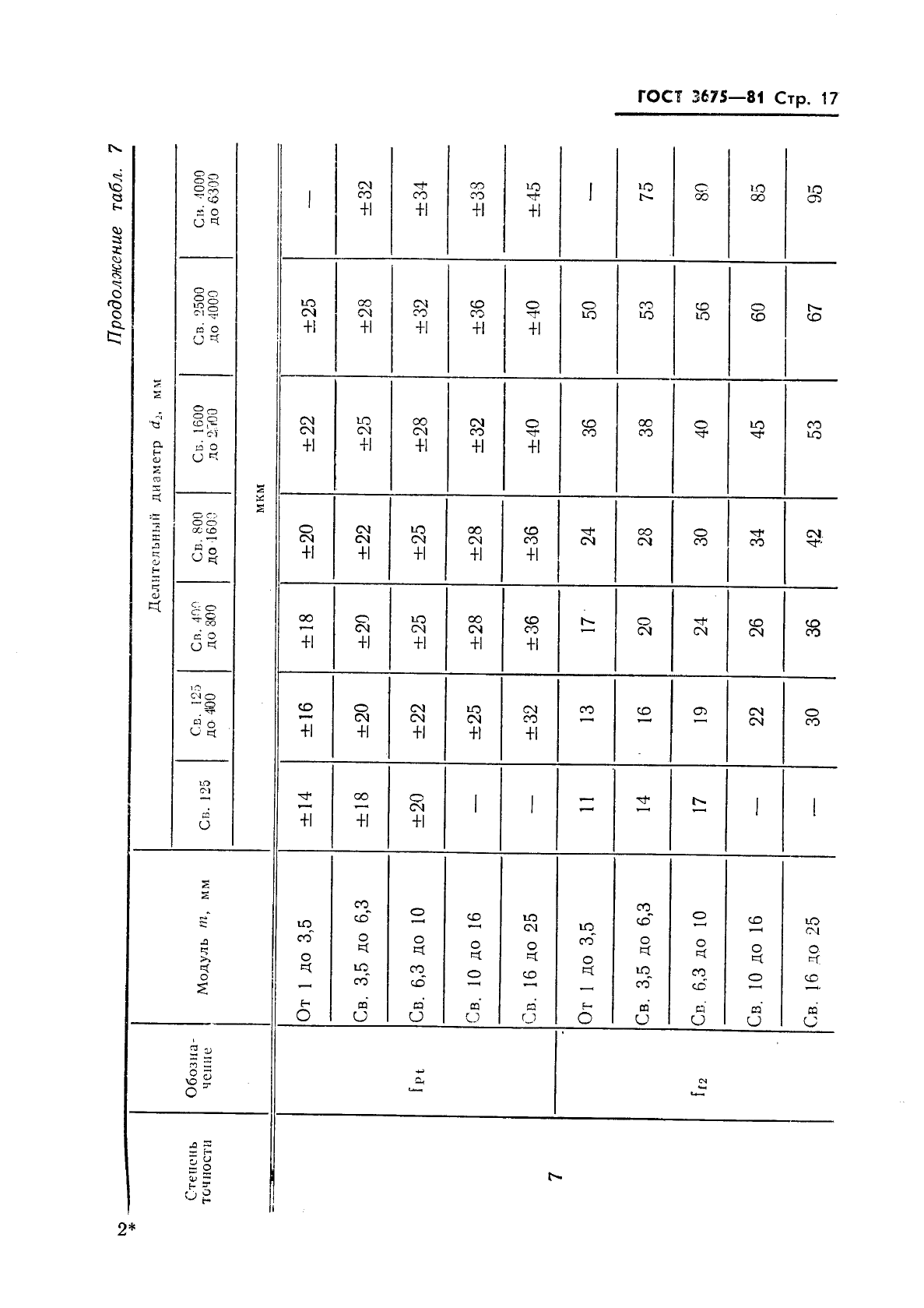 ГОСТ 3675-81