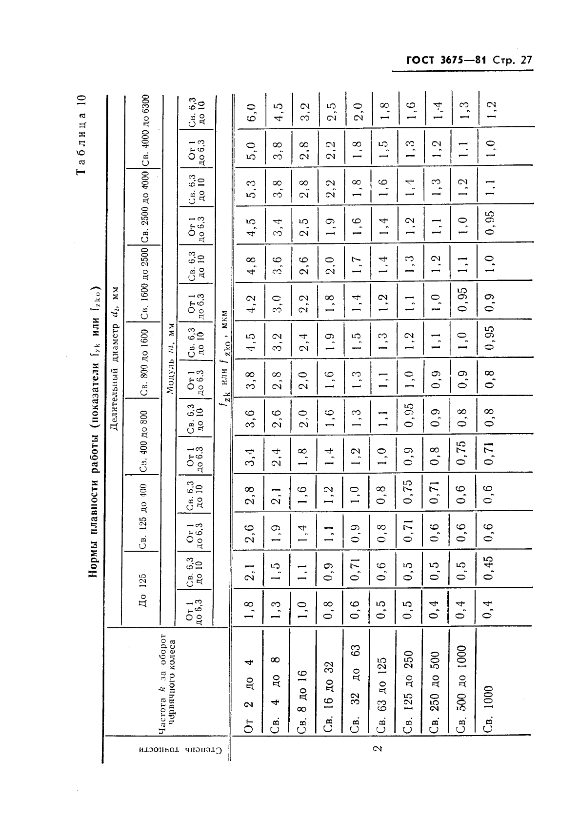 ГОСТ 3675-81