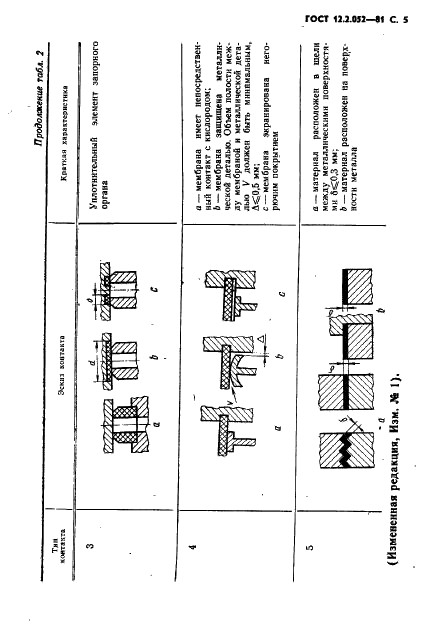 ГОСТ 12.2.052-81