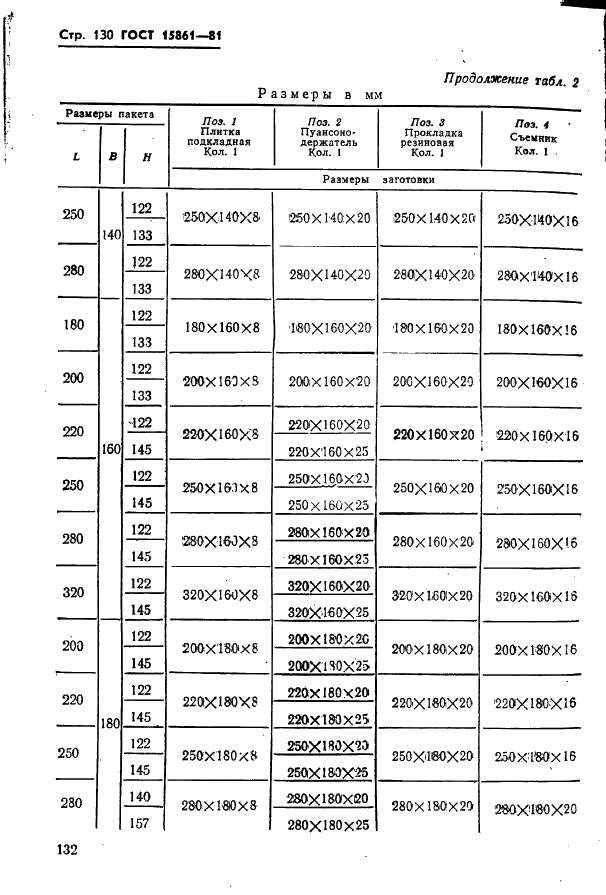 ГОСТ 15861-81