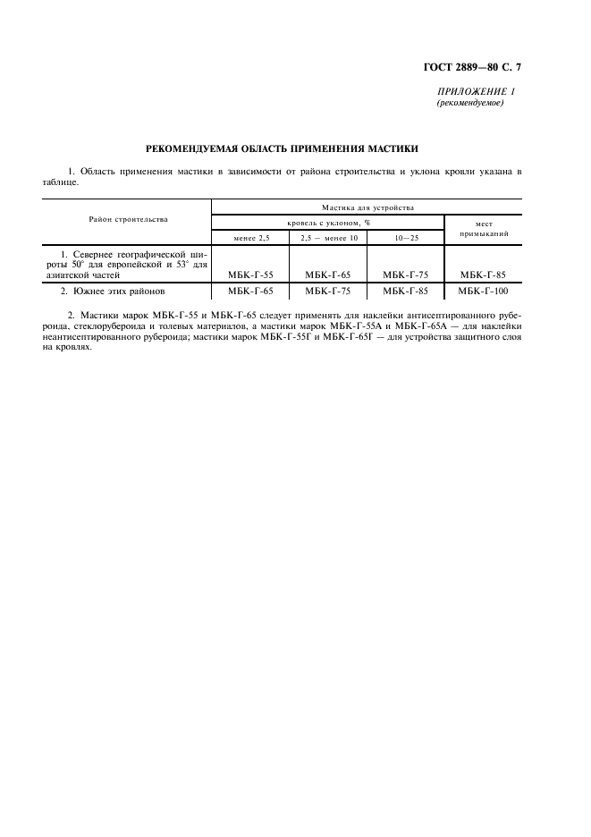 ГОСТ 2889-80