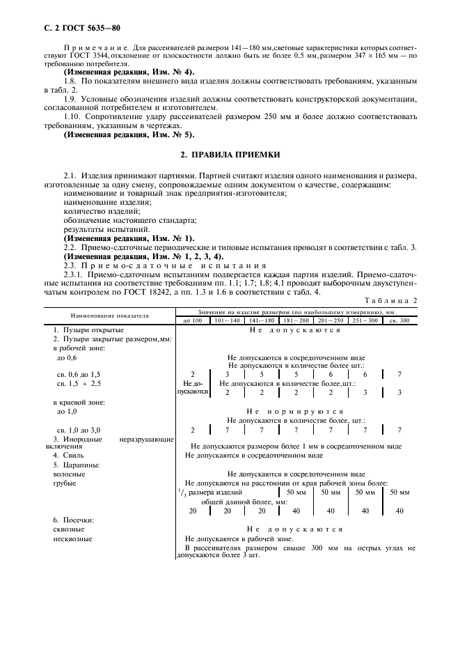 ГОСТ 5635-80