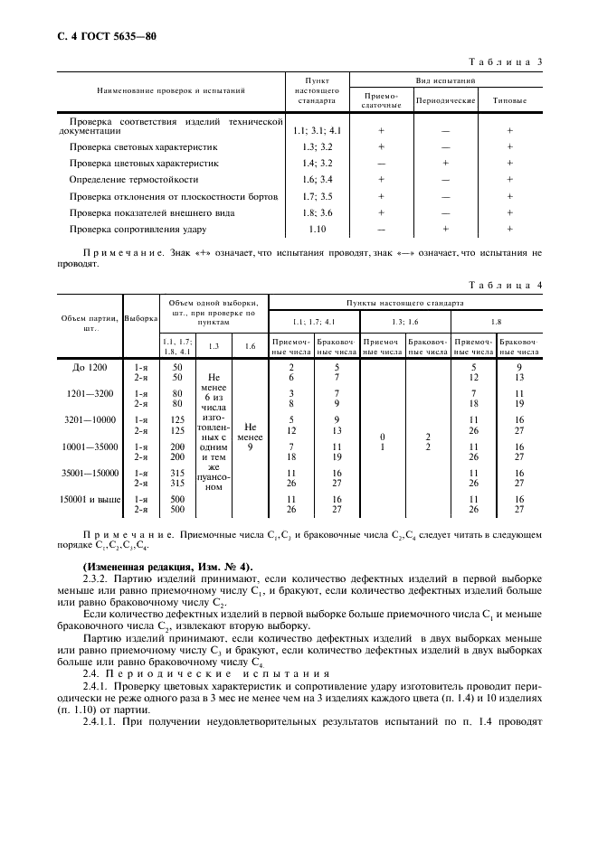 ГОСТ 5635-80