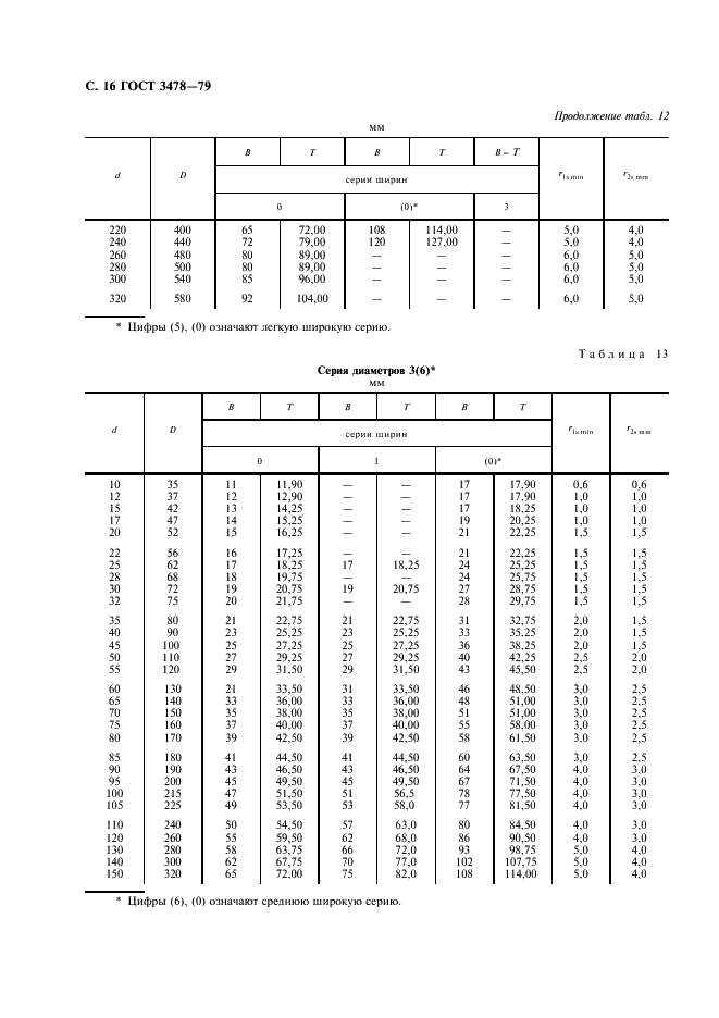 ГОСТ 3478-79