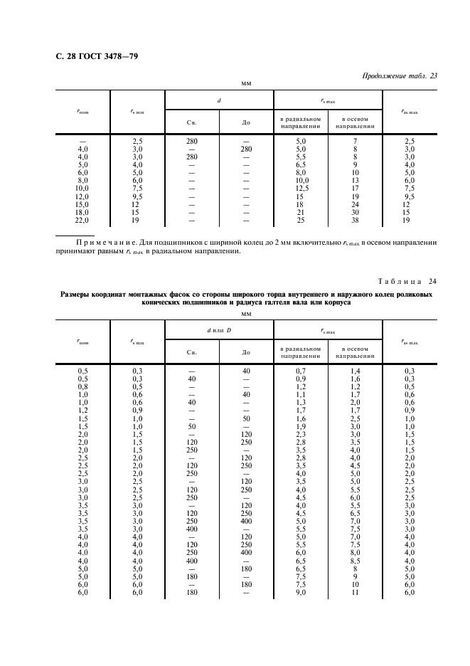 ГОСТ 3478-79