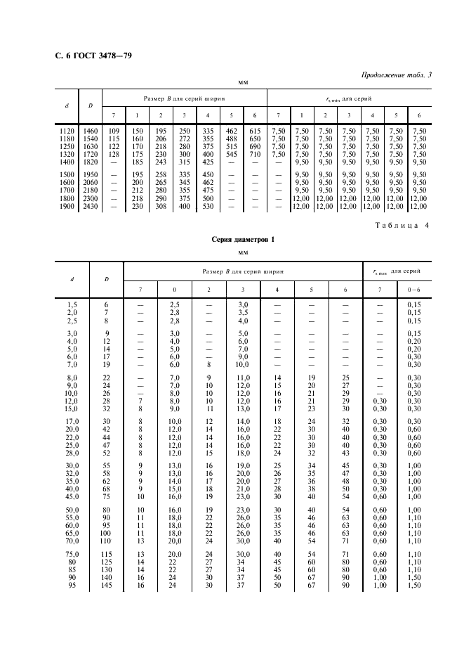 ГОСТ 3478-79