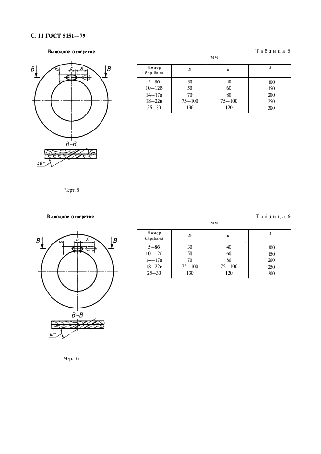 ГОСТ 5151-79