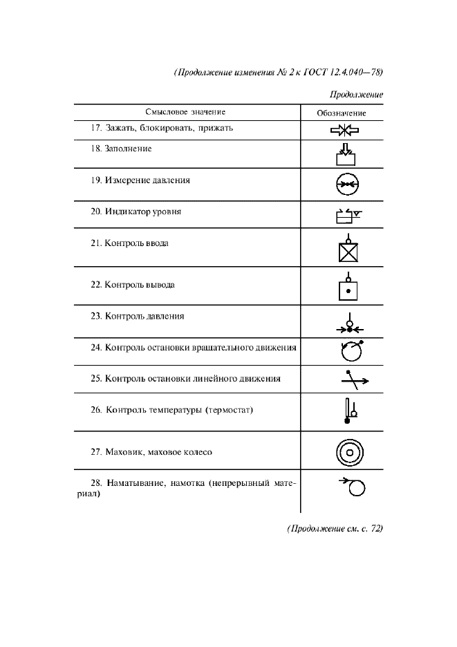 ГОСТ 12.4.040-78