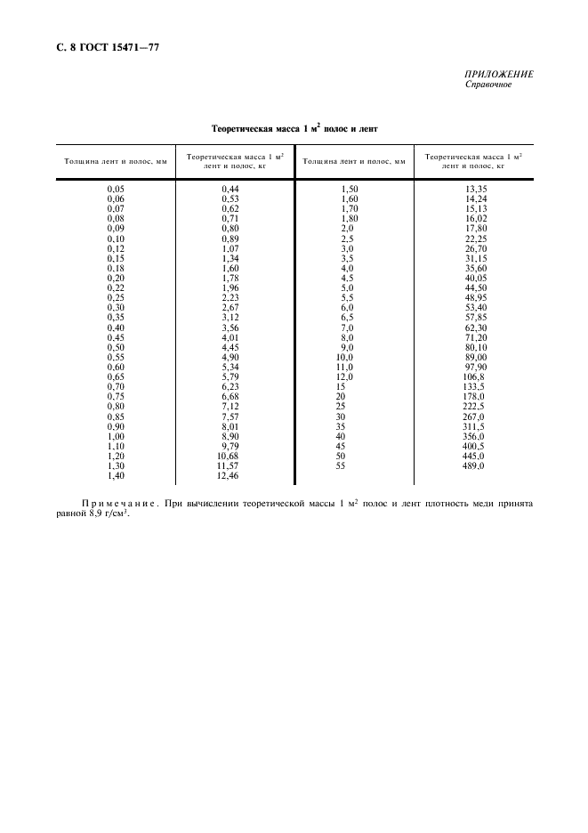 ГОСТ 15471-77