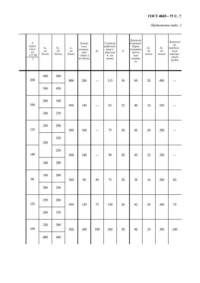 ГОСТ 4045-75