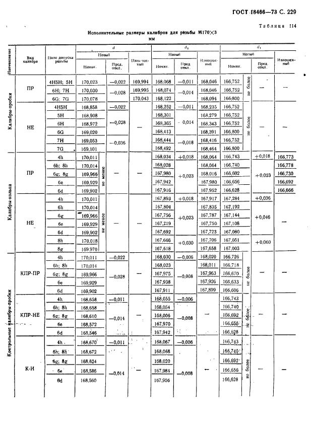 ГОСТ 18466-73