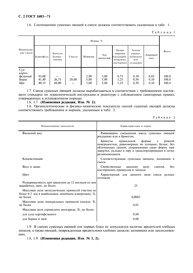 ГОСТ 1683-71