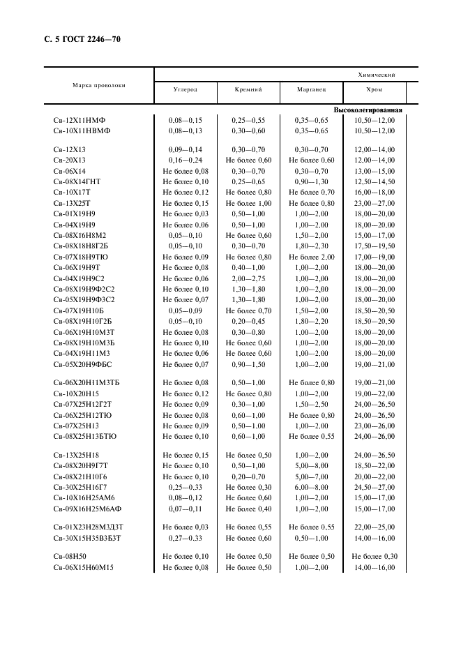 ГОСТ 2246-70